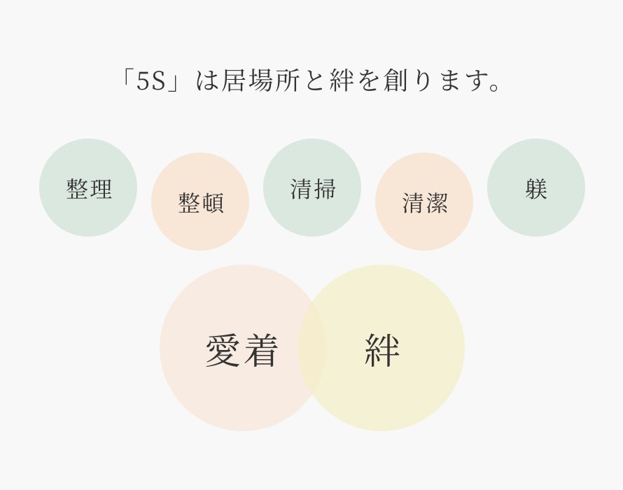 「5S」は居場所と絆を創ります。